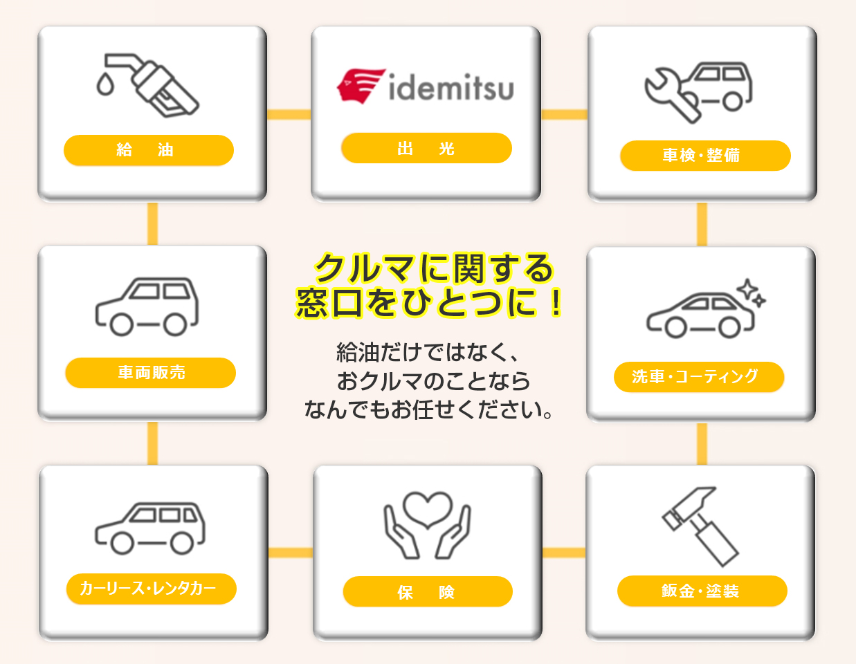 総合提案(ワンストップサービス)
