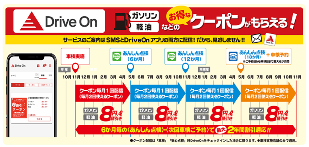 Drive Onご案内