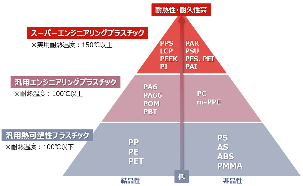 CALP PPS　複合材料の特徴