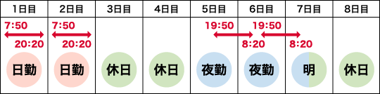 4直2交替制の8日間勤務サイクル図