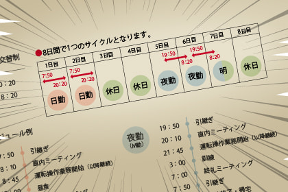 2勤2休の勤務サイクルをイメージした画像