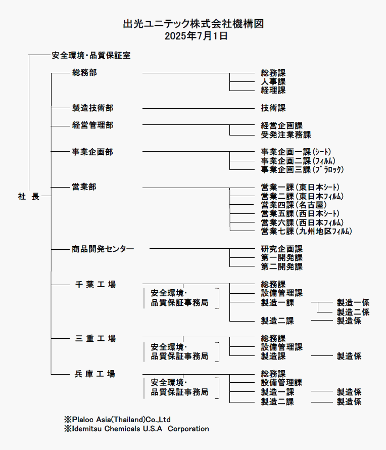 機構図