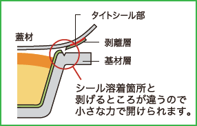 マジックトップ