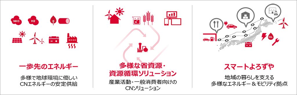 Idemitsu Kosan 3 business domains for business portfolio transformation