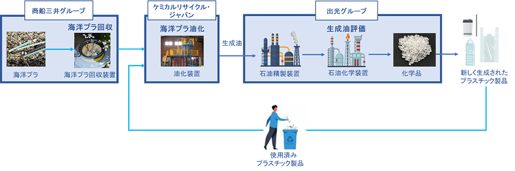 当取り組みを通じて目指す姿