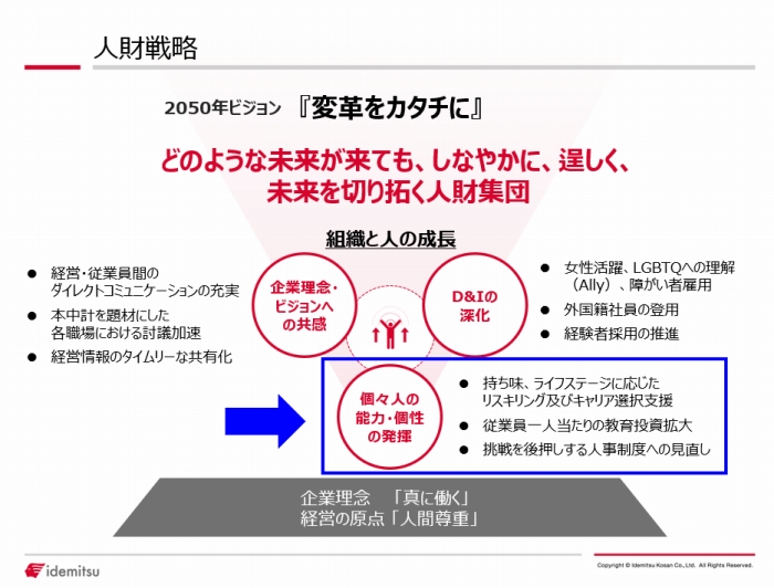 当社の人財戦略について