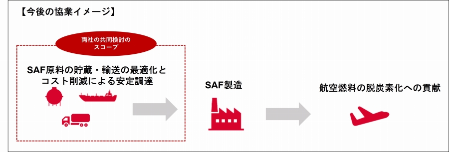 今後の協業イメージ