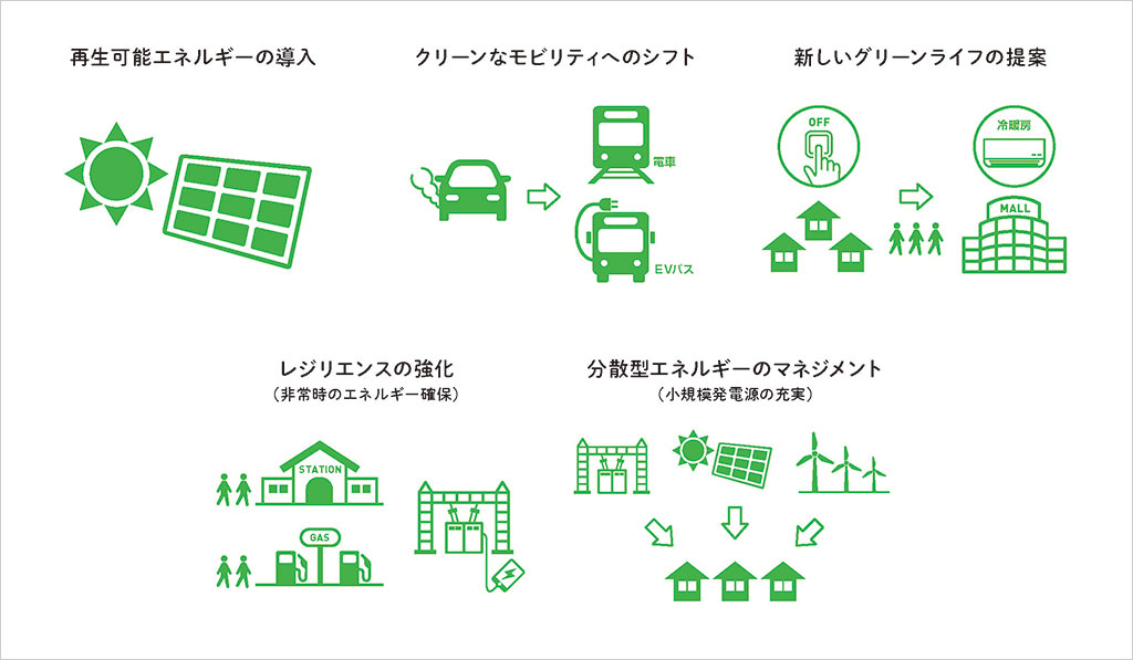 今後検討していく連携施策の方向性（イメージ）