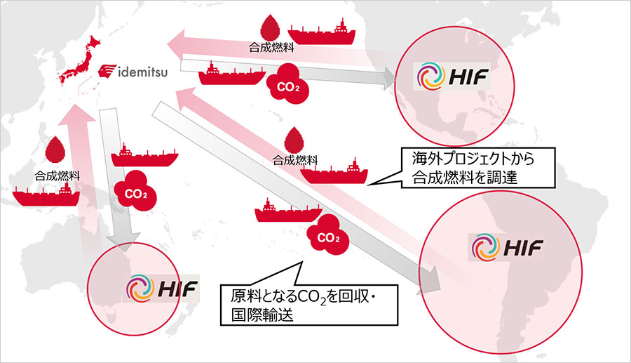 今後の協業イメージ