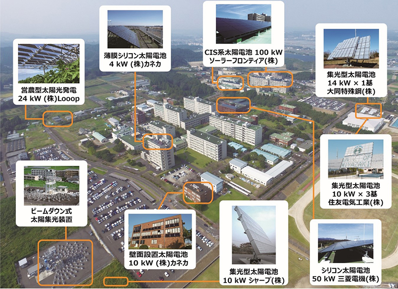 宮崎大学GX研究センターの太陽光発電研究設備(2022年4月時点 木花キャンパス)