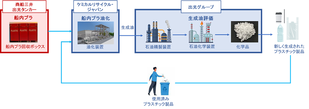 【当取り組みを通じて目指す姿】