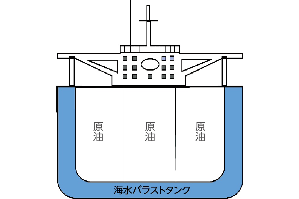 Double hull cross section