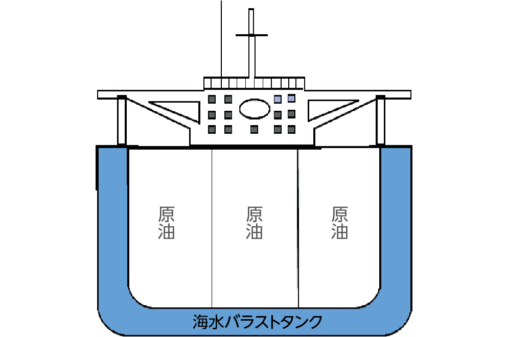 ダブルハル断面図