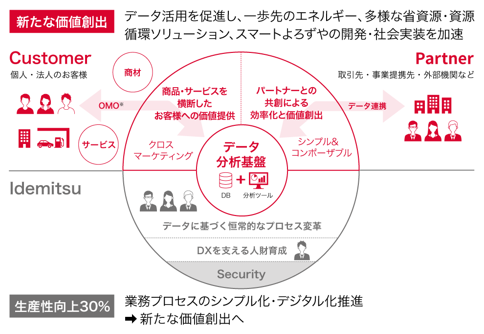 Strategy outline diagram