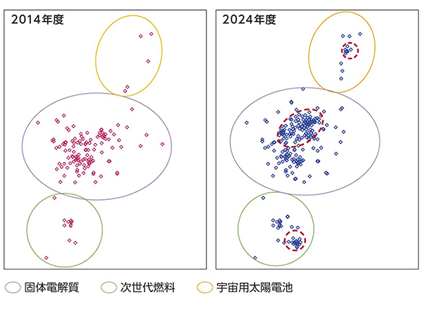 2014／2024年度　特許（公開・登録）比較