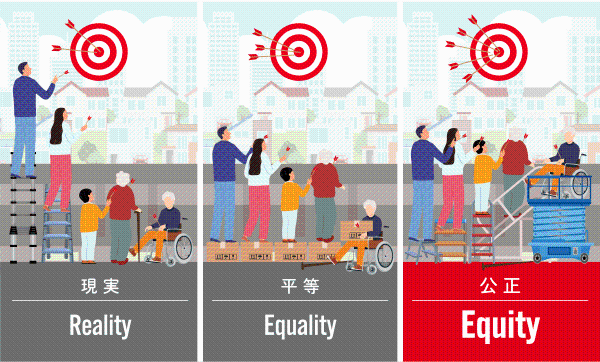 Images for reality, equality, and fairness