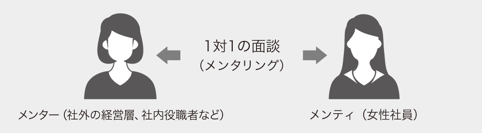 1対1のメンタリング