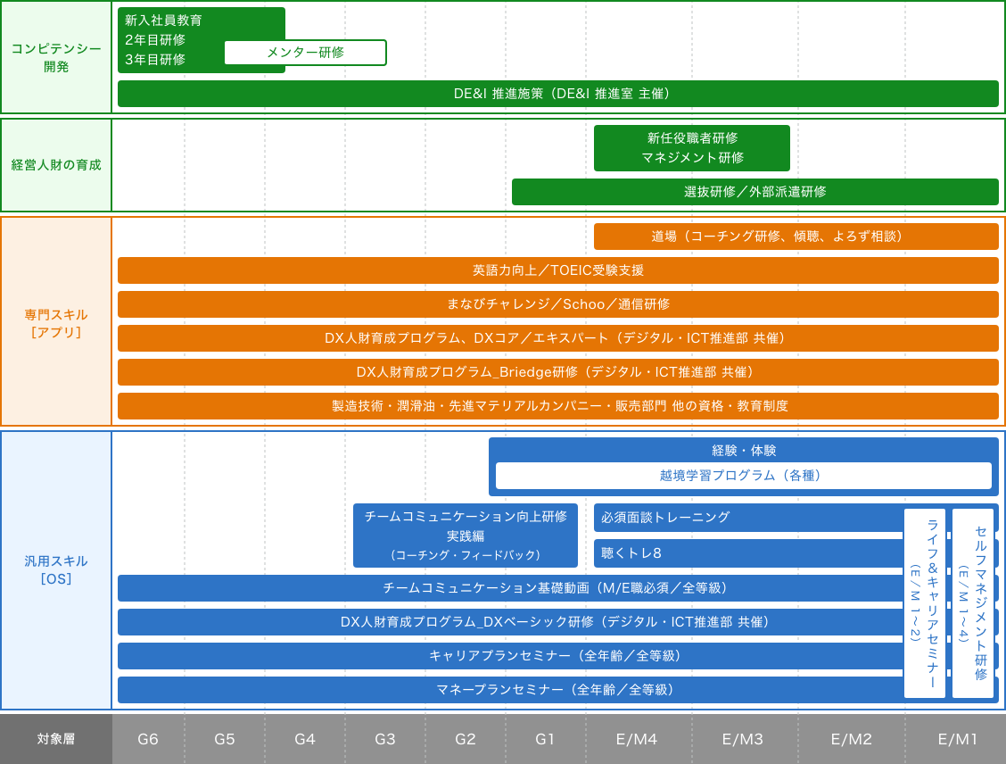 2025年度 教育研修一覧